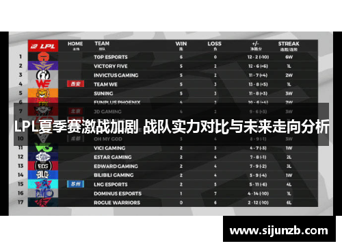 LPL夏季赛激战加剧 战队实力对比与未来走向分析